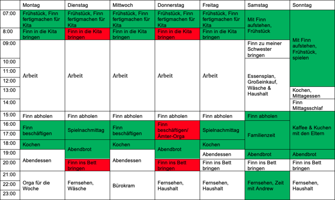 Abbildung schematische Darstellung Wochenplan
